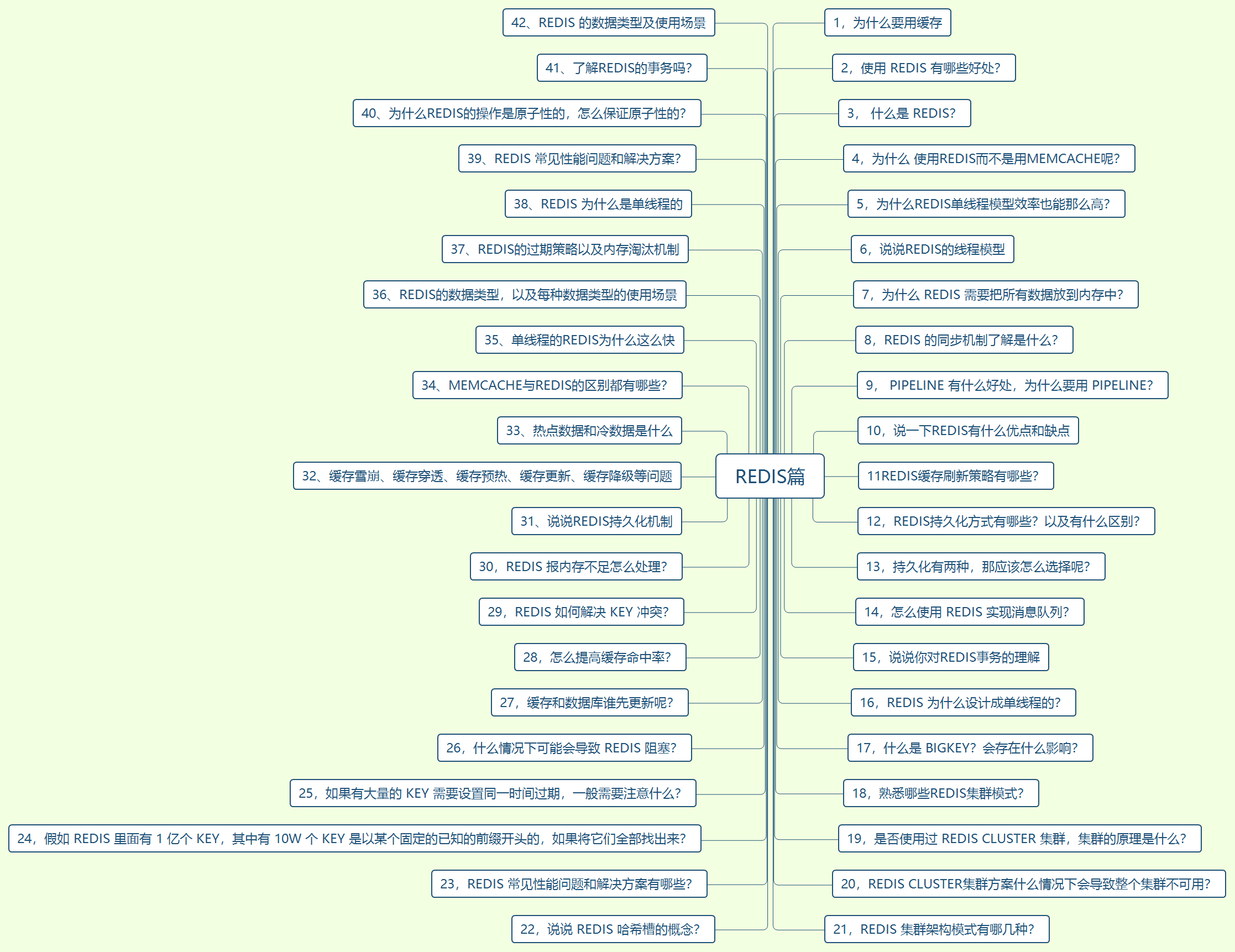 Millions of likes on GitHub!  Open source sharing of Java interview cheat sheet (2021 version) created by Alibaba architects for 10 years