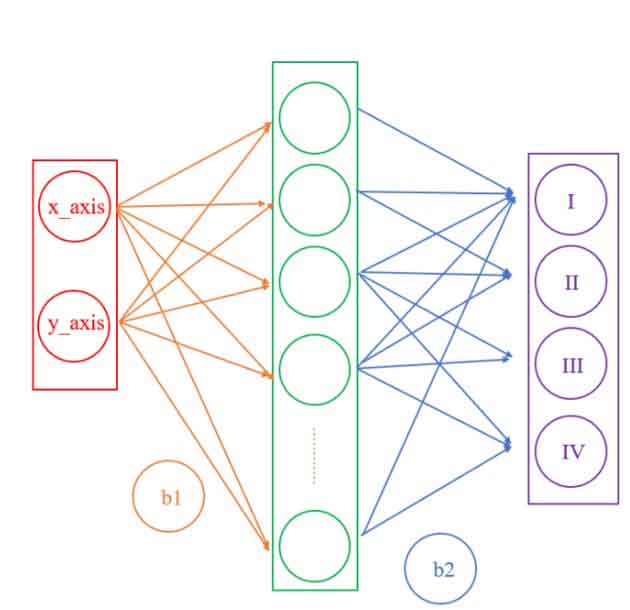 TensorFlow.js 机器学习