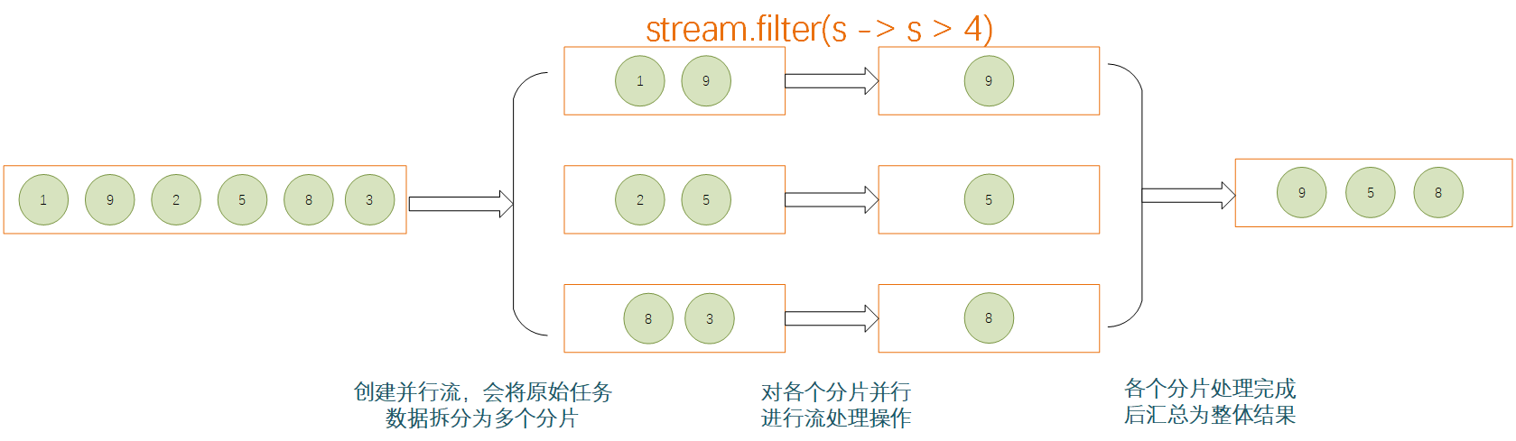 066ae0918ca4316c70dee41d6db0455d - 全面吃透JAVA Stream流操作，让代码更加的优雅