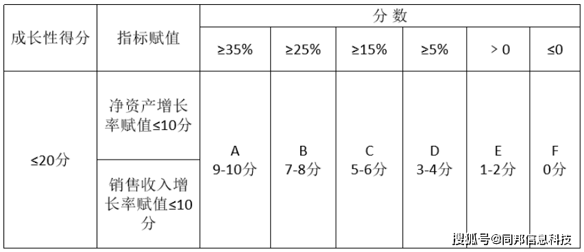 3个新变化！2024年国家高新技术企业认定攻略