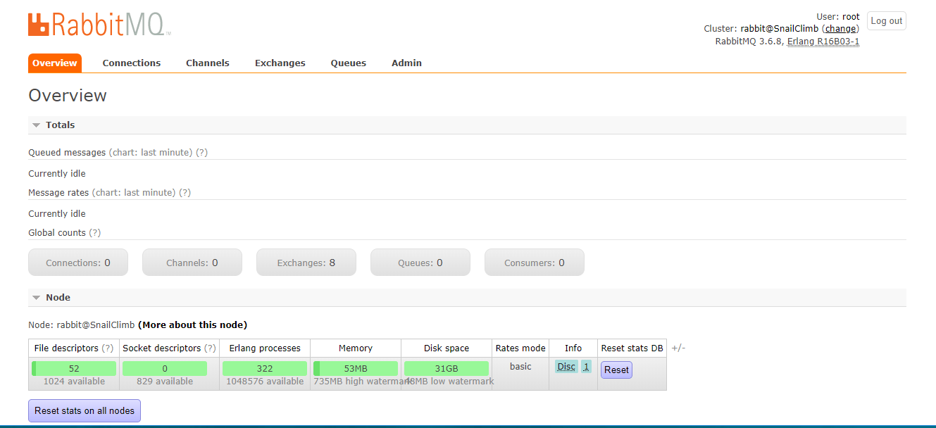 RabbitMQ控制檯