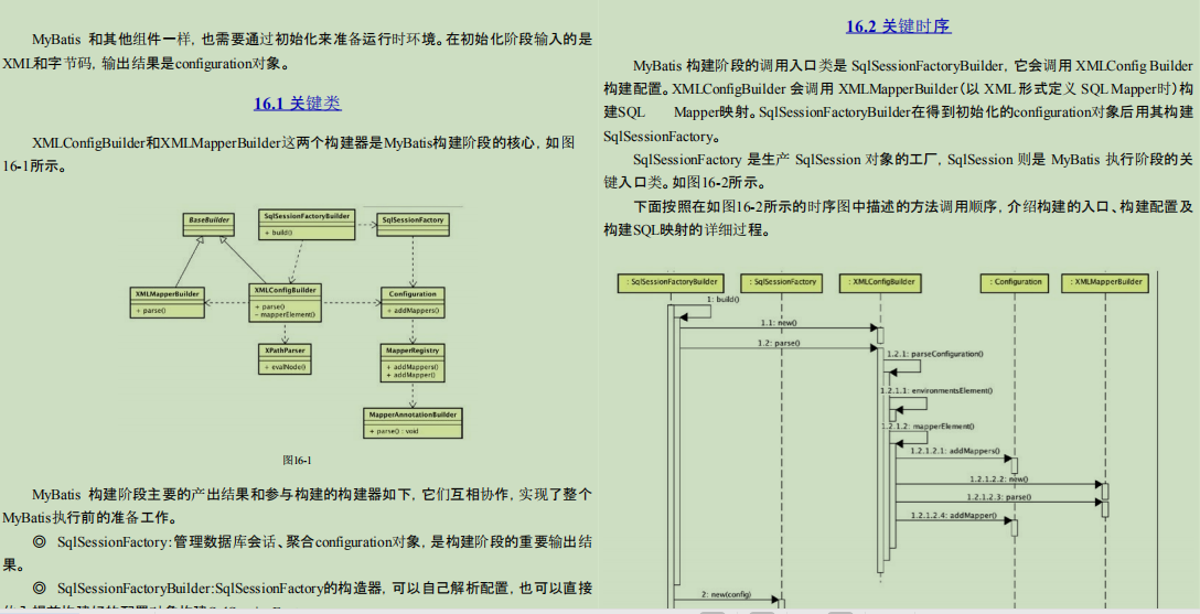 SSM框架进阶笔记，阿里达摩院分享必是精品