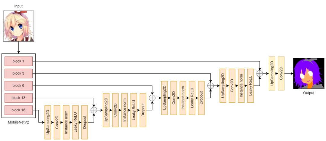 0677f47fdc3a32fcf88707f816265c30.png