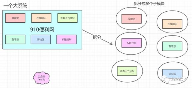 尚硅谷springcloud第二季笔记_外行人都能看懂的 Spring Cloud，错过了血亏 配图07