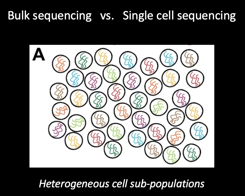 (Ref: Huang et al, Genome Biology, 2019)