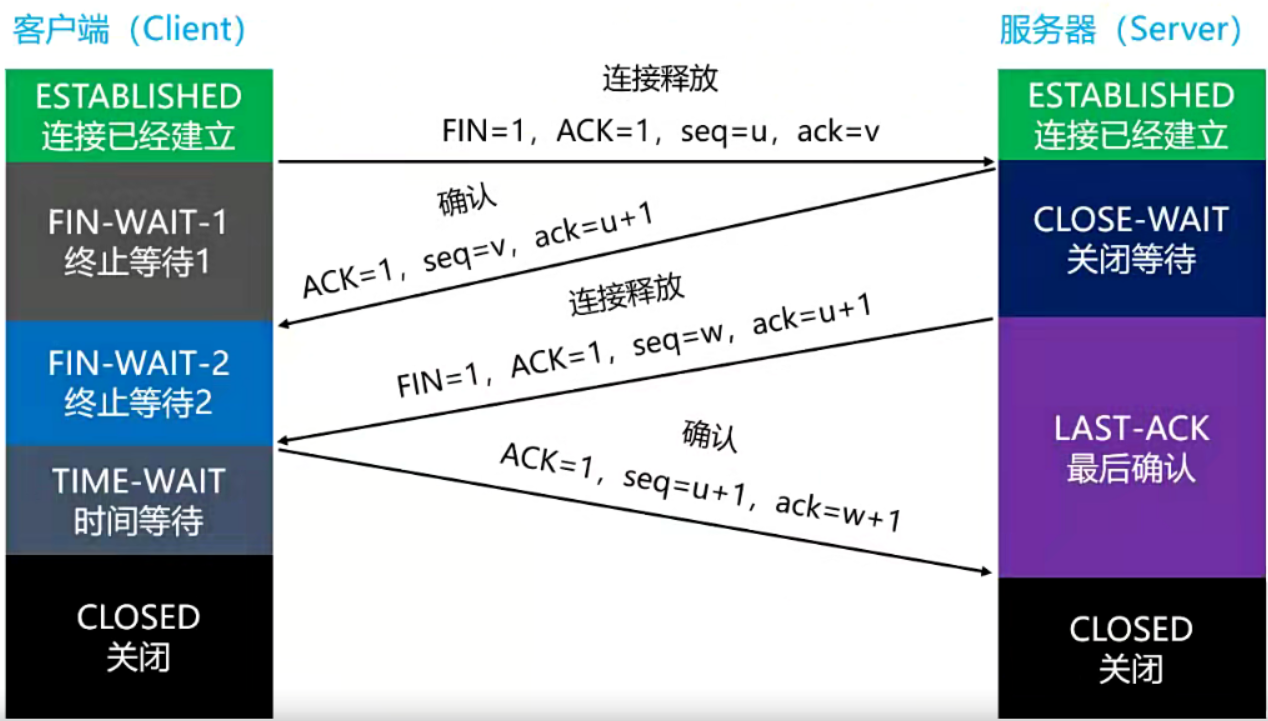 TCP协议