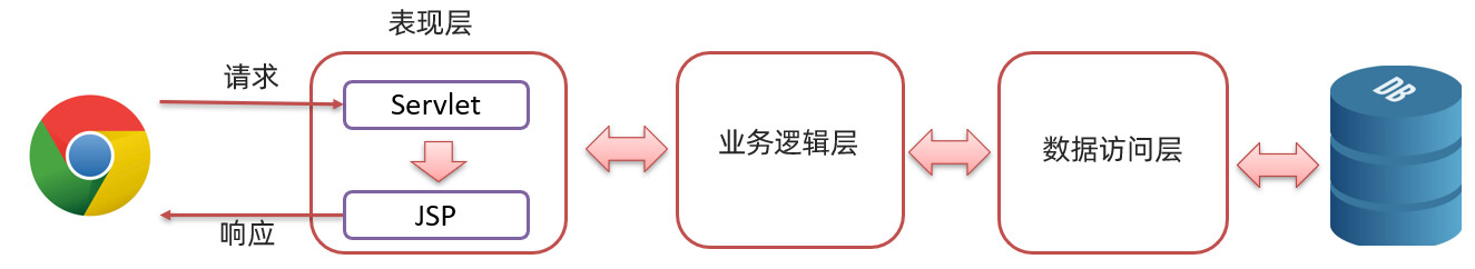 image-20221113193305904