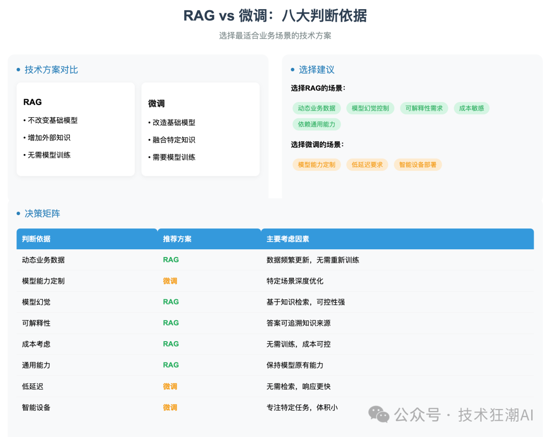 知识库模型选择 0681c46647b4d17476f0493fafa765d1.png