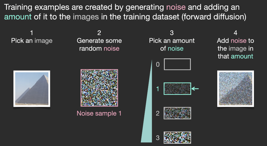 High Resolution Image Synthesis With Latent Diffusion Models Csdn