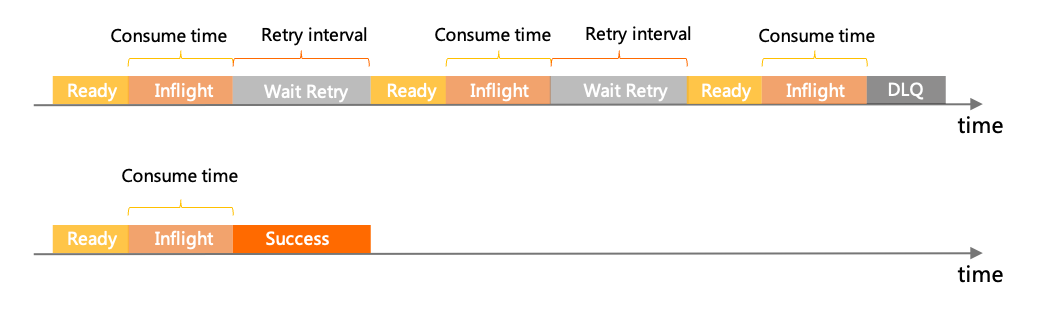 message interval