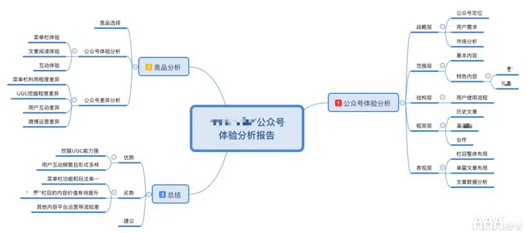 網際網路運營