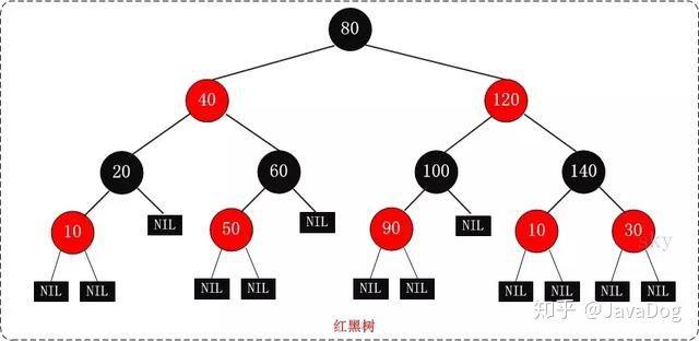 Java programmers who just got an offer from Ant Financial share the experience of entering the big factory