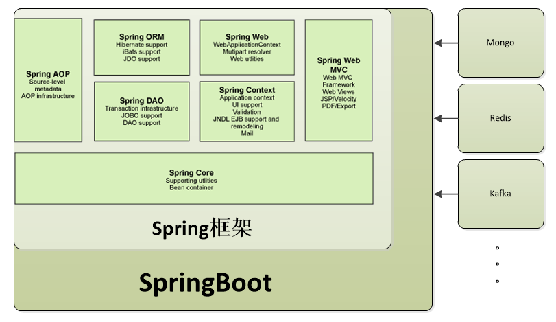 Spring Boot项目介绍（值得学习，超详细）_springboot项目-CSDN博客