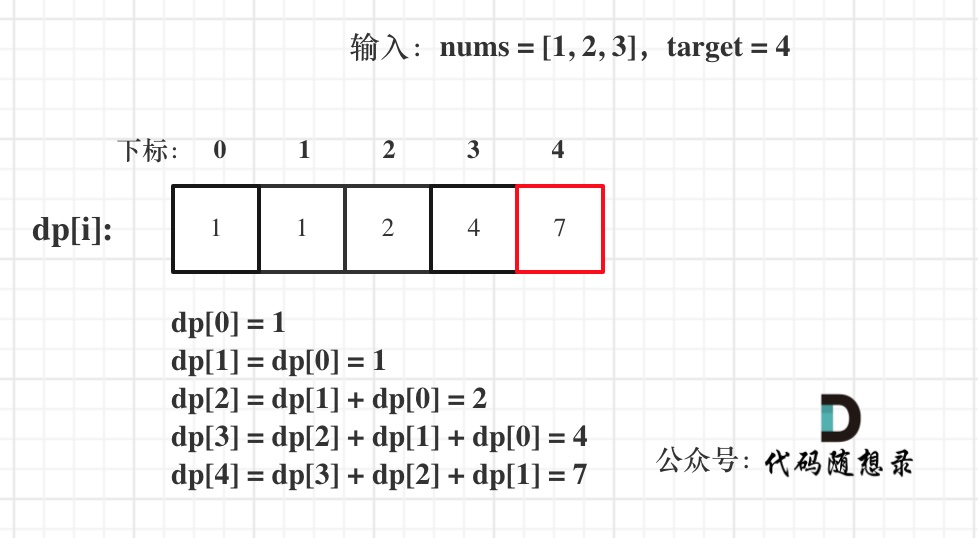 377. Combined sum Ⅳ