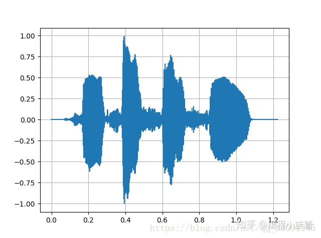 convert mp3 to wav python ffmpeg