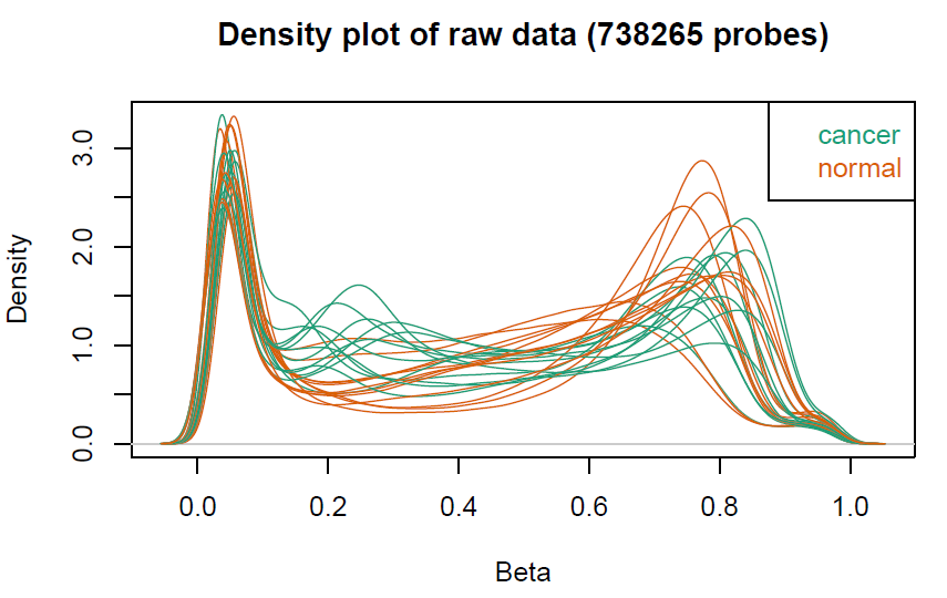 densityPlot