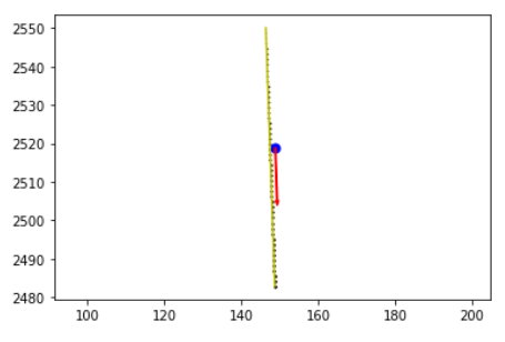 车辆轨迹预测系列 (五)：Argoverse API Forecasting Tutorial代码解析