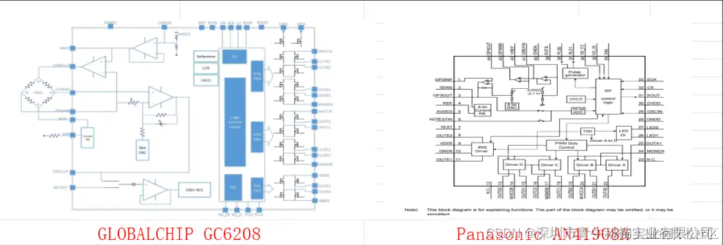 5V摄像机镜头驱动芯片GC6208，为什么可以替代AN41908，适用于摄像机镜头上