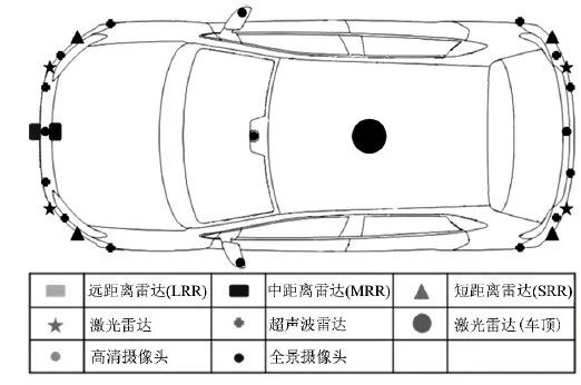 汽车雷达示意图图片