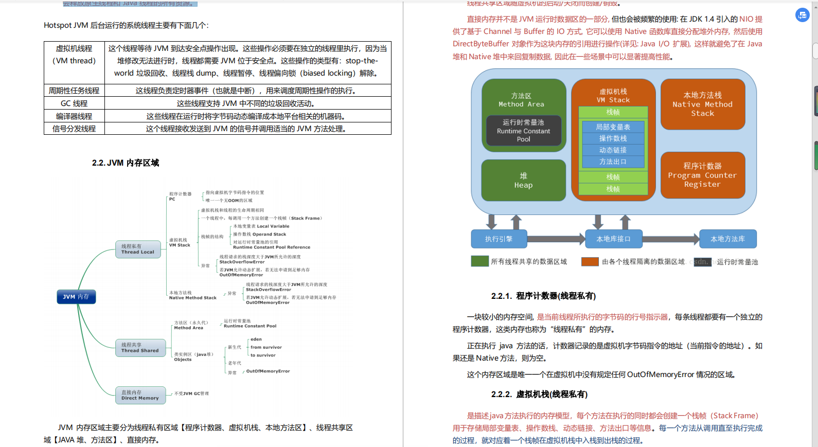 PDF283页26个Java核心知识点,深入我心哪里不会学哪里，新技能get