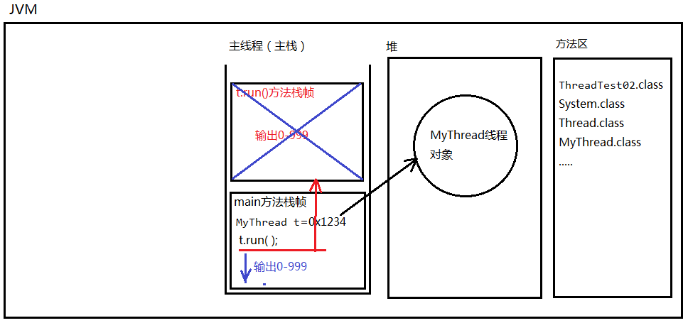 06919a1ee7d916d877913e3da4da3f67 - Java多线程