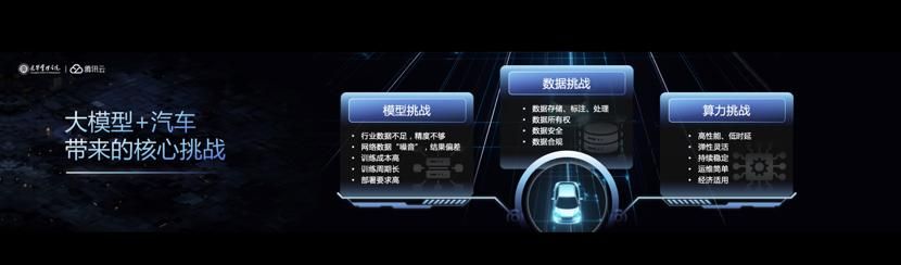 2023最大技术潮：大模型冲击下的智能汽车