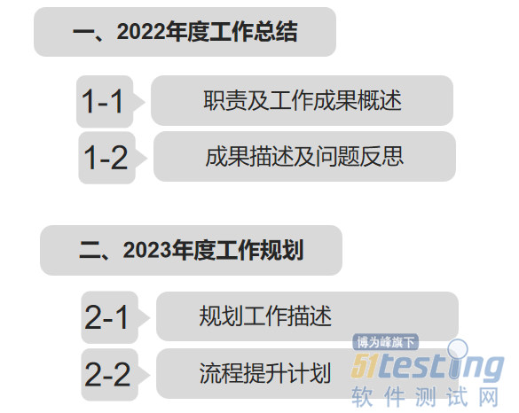 软件测试员年底总结怎么写？所有问题都帮你梳理好了！