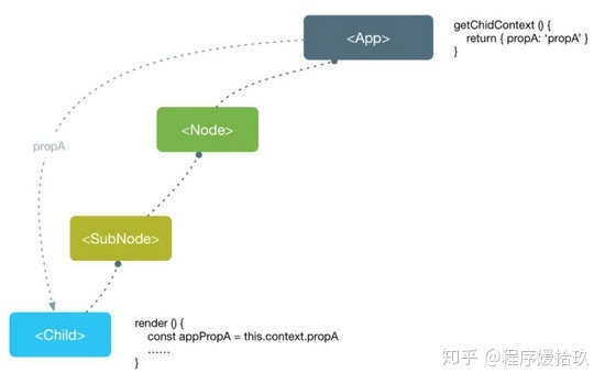 reac面试题