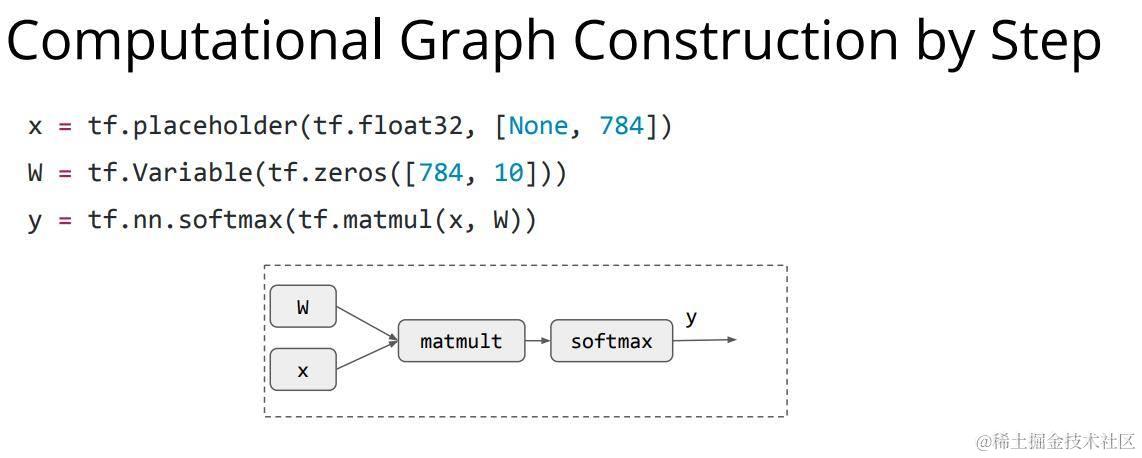 computation_graph2