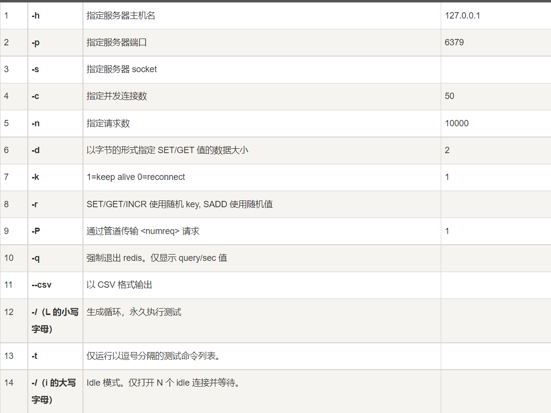 Qt 内存递增窗口大小变动 Csdn