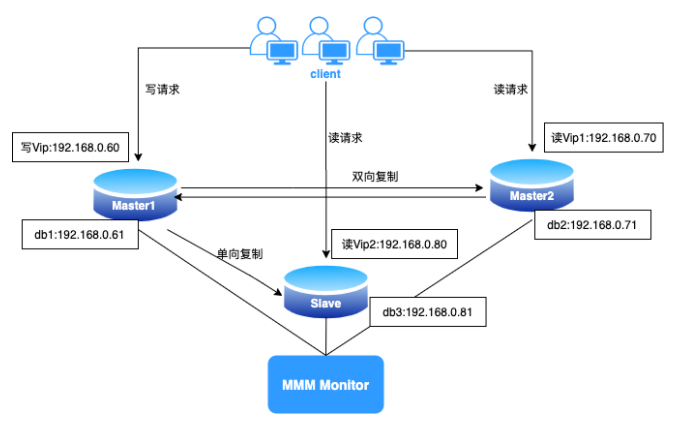 一文全解!这是我通过数据库迁移方案的思考和总结
