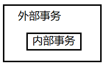 Spring 事务和事务传播机制