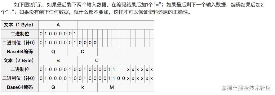 计算机编码