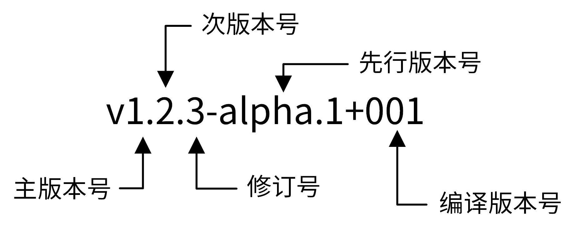 04-规范设计（上）：项目开发杂乱无章，如何规范？