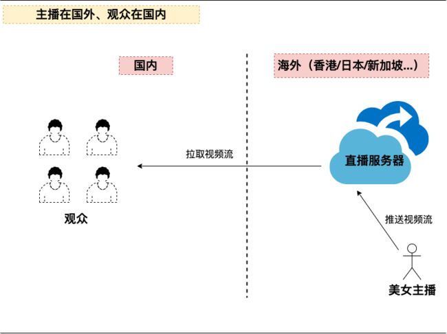 国外服务器直播网站,海外直播服务器搭建