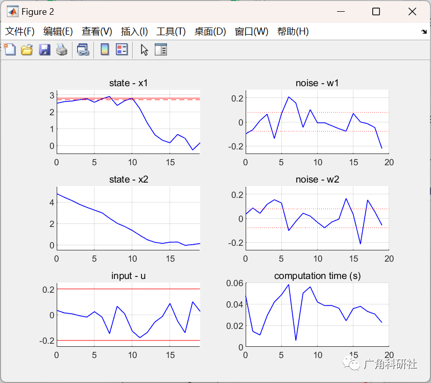 随机模型预测控制（SMPC）——考虑概率约束（Matlab代码实现）