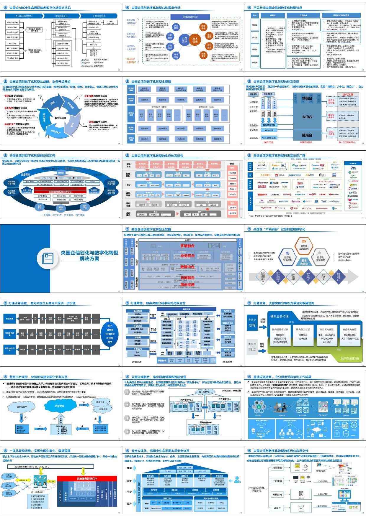 大型央企国企信创化与数字化转型规划实施方案(71页PPT)