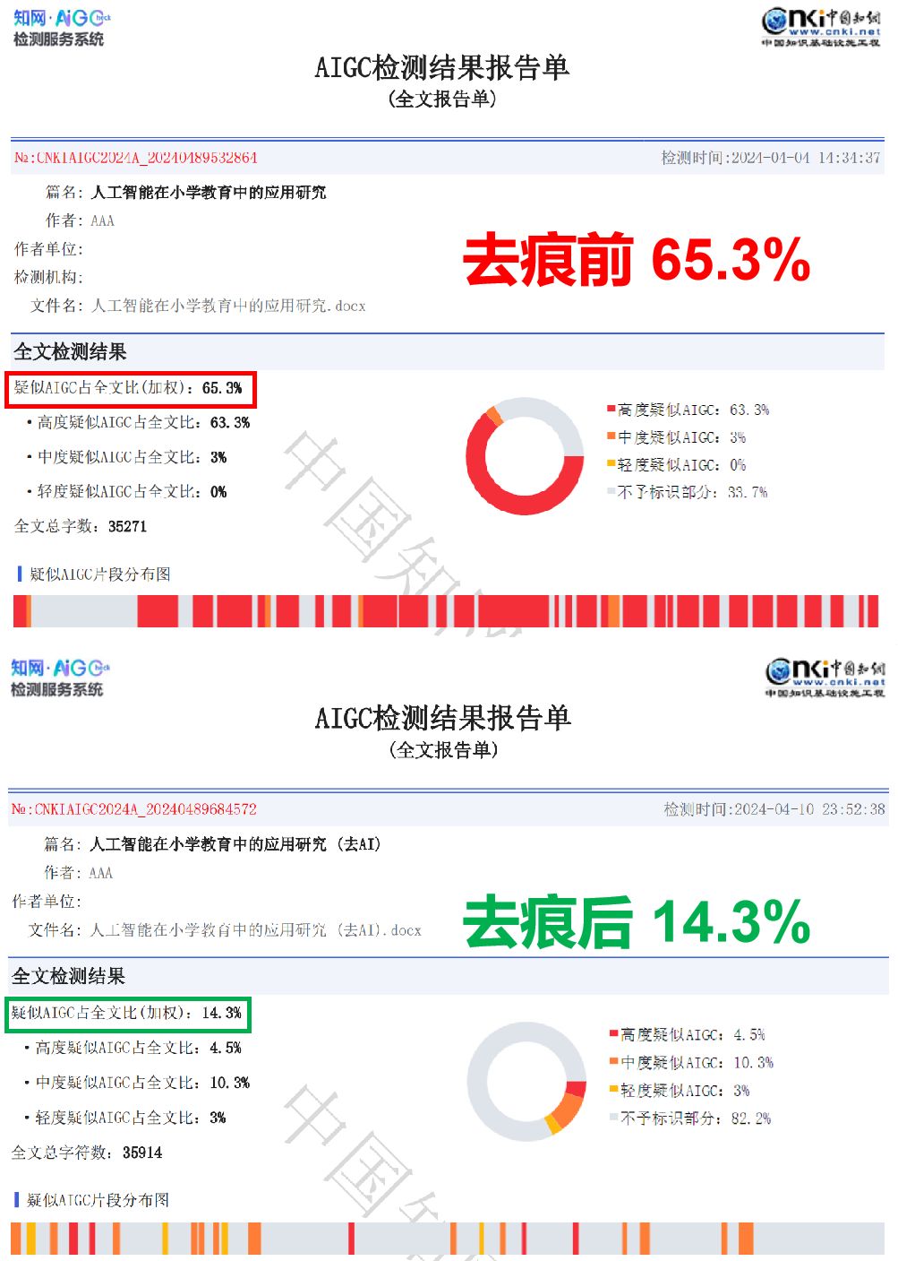 论文查重率高，有什么办法降重吗？