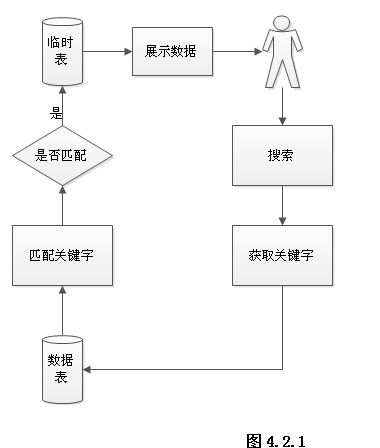 搜索引擎的设计与实现