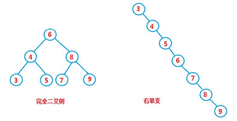 Java学习苦旅（二十三）——二叉搜索树