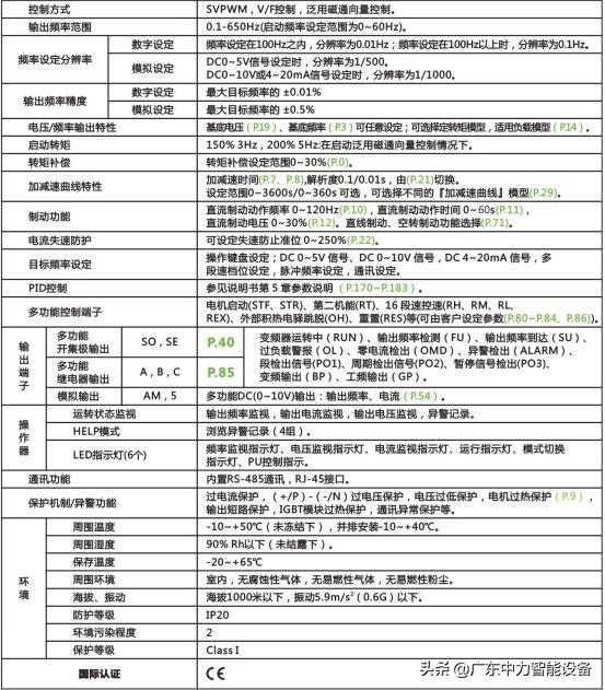 士林变频器在pu如何启动shihlin士林变频器ss2系列产品型号说明及功能