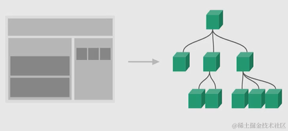 Vue3.0（二）：Vue组件化基础 - 脚手架