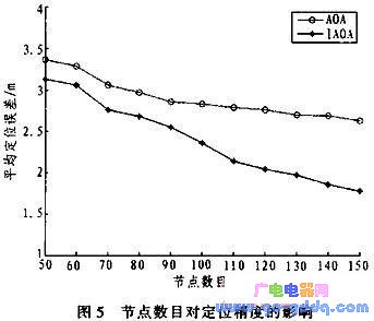 aoa定位算法matlab仿真,基于信号到达角度(AOA)的定位算法研究