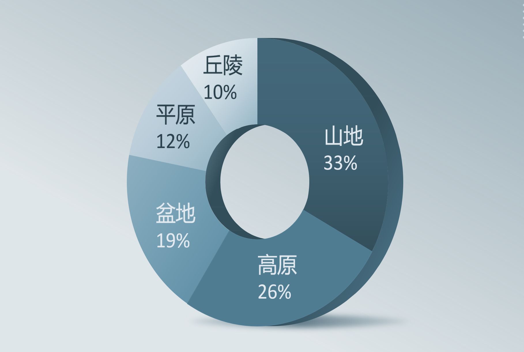 学会这几个PPT制作技巧，让同事对你刮目相看