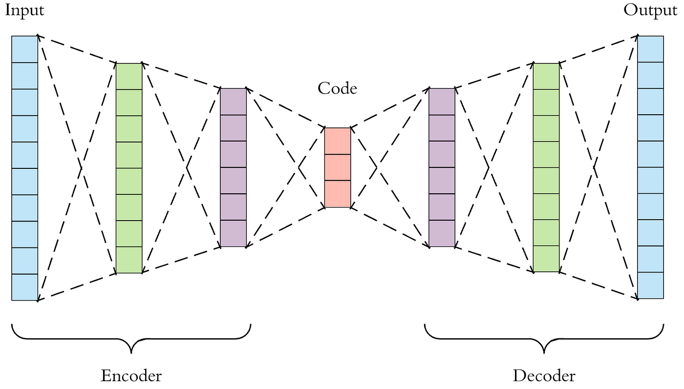 简要介绍 | 生成模型的演进：从自编码器(AE)到变分自编码器(VAE)和生成对抗网络(GAN)，再到扩散模型