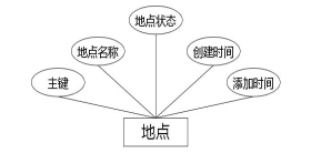 C:\Users\Administrator\Desktop\img\jiechuzhe\地点.jpg