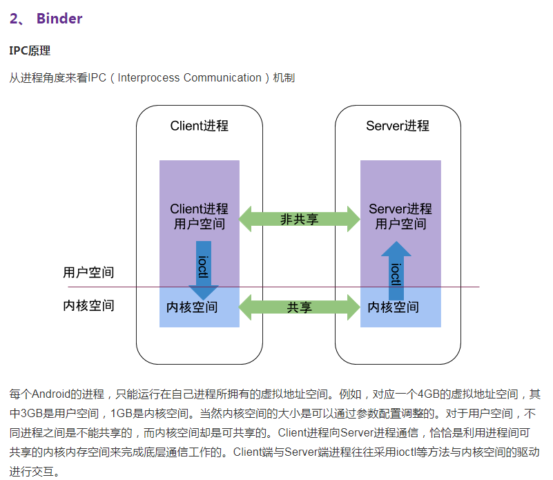 Android Binder机制及AIDL使用解析