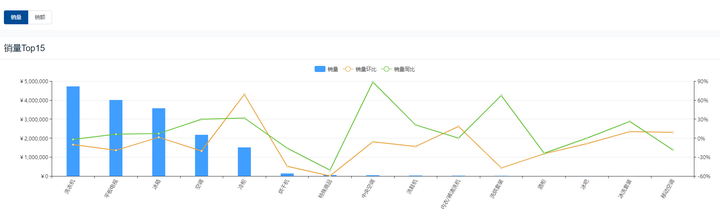 2023年Q1京东大家电销售数据分析（京东行业大盘销量查询）