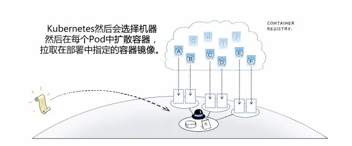 一组漫画，3分钟带你真正理解什么是Kubernetes