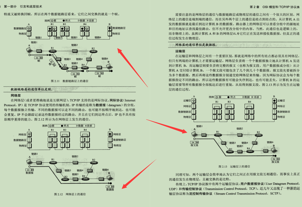 Huawei's 20-level technical officer spends huge sums of money to integrate the essence of 2,700 pages of TCP/IP network protocol